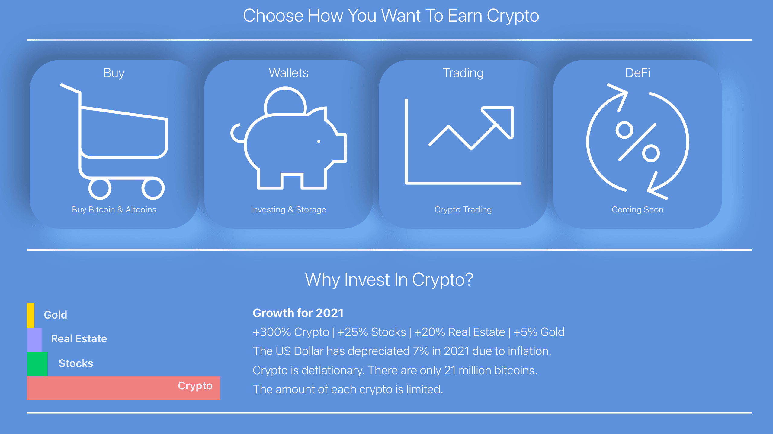 Blockchain-Bildungsplattform