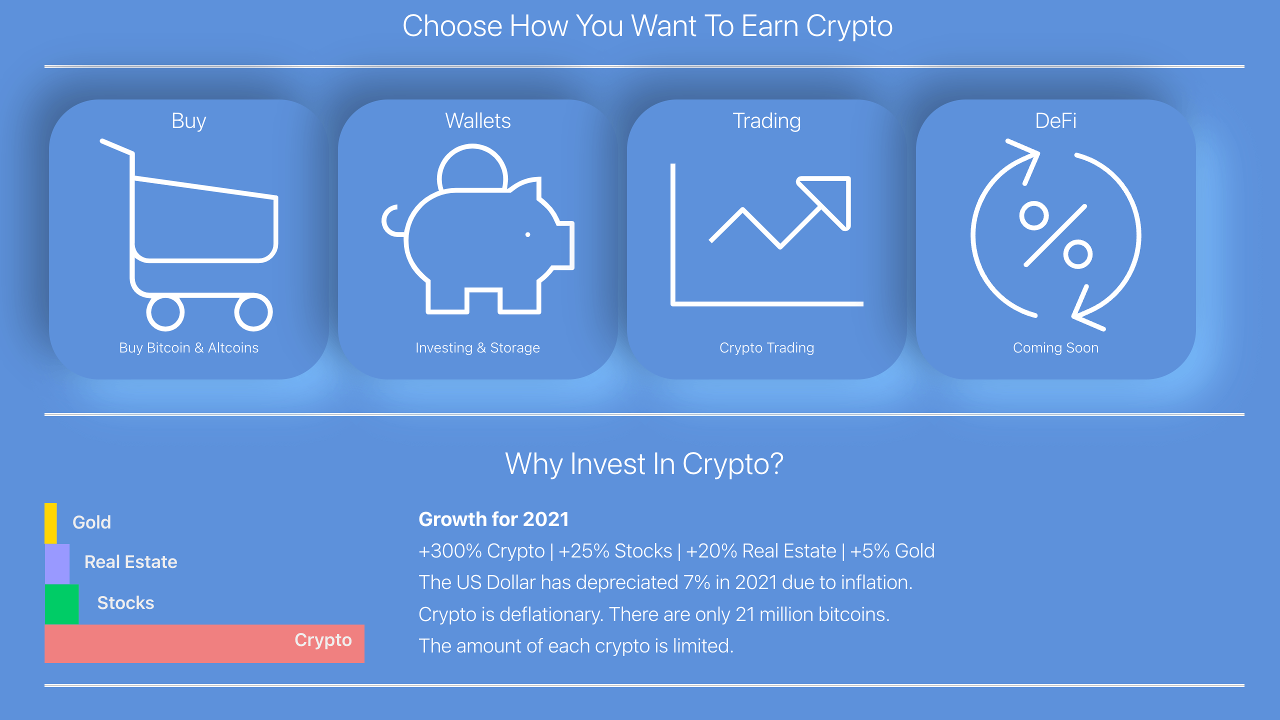 Blockchain Affiliate Website